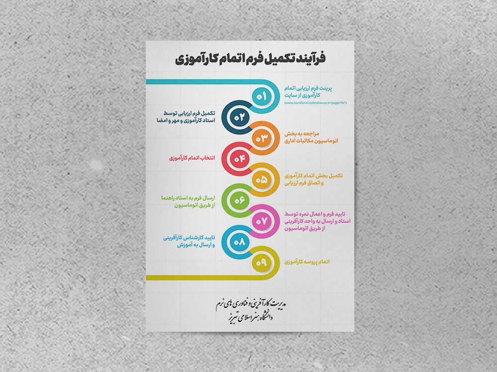 infographic poster design